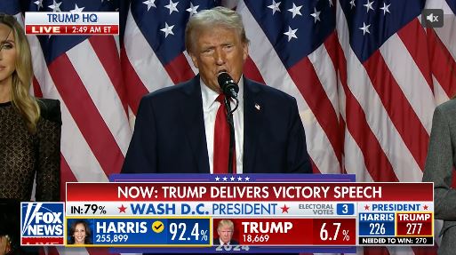 Trump se aproxima de vitória histórica sobre Kamala Harris e deve voltar à presidência dos EUA