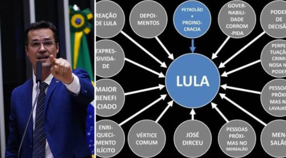 Justiça dá 15 dias para Deltan Dallagnol indenizar Lula em R$ 134 mil por PowerPoint